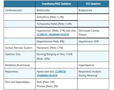 Adverse 1 (Adverse Reactions 1)